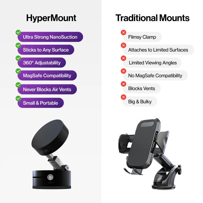 HyperMount vs traditional mounts